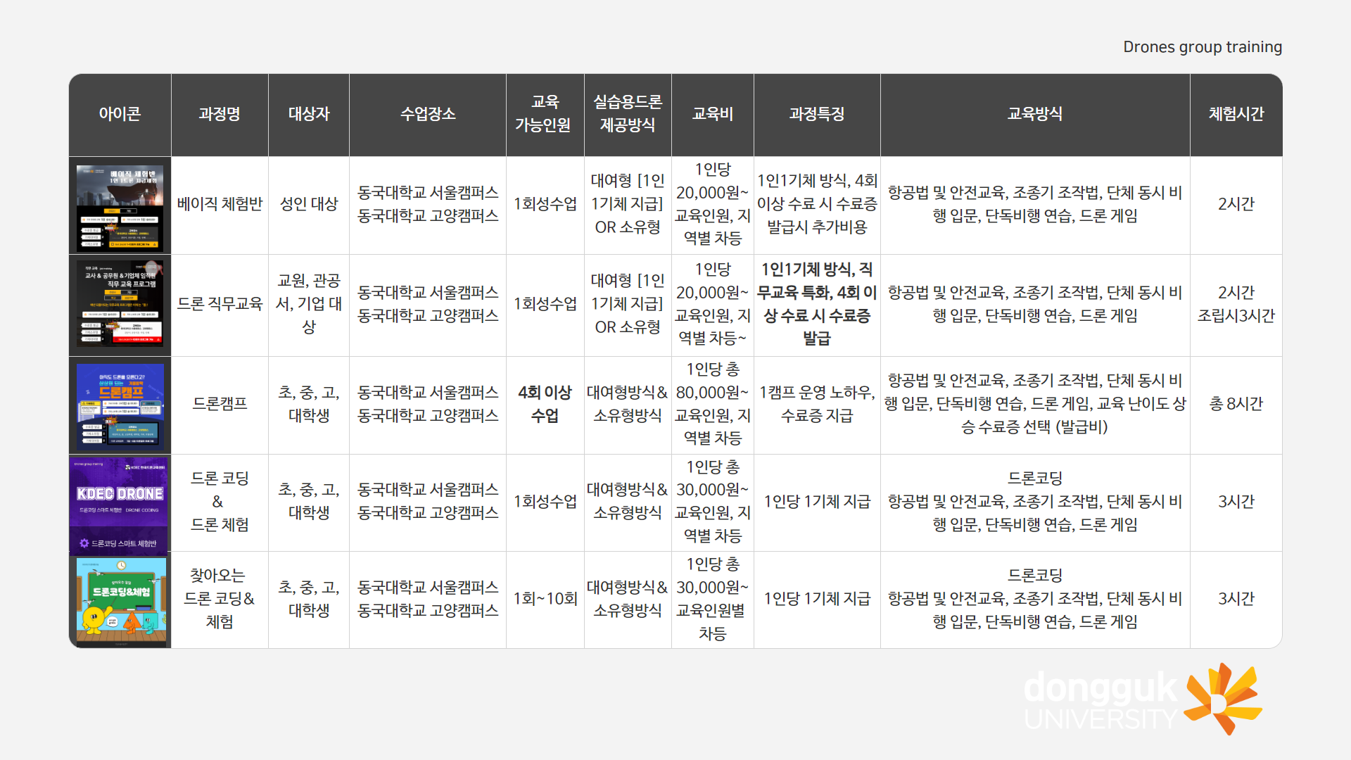 드론 체험반과정 안내7
